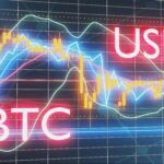 Grafika przedstawiająca formacje świecowe BTCUSD