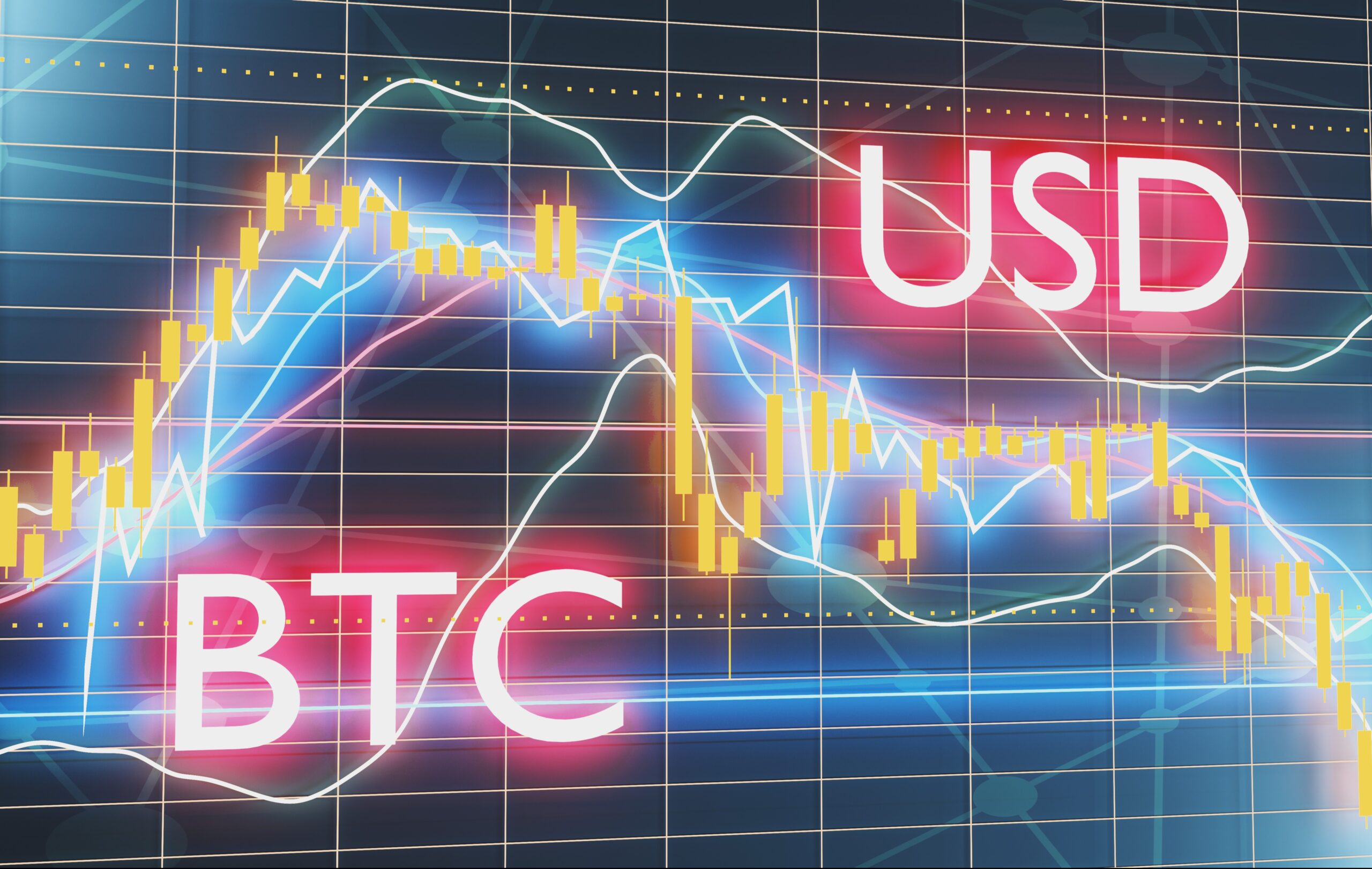 Formacje świecowe na BTCUSD – które mają sens?